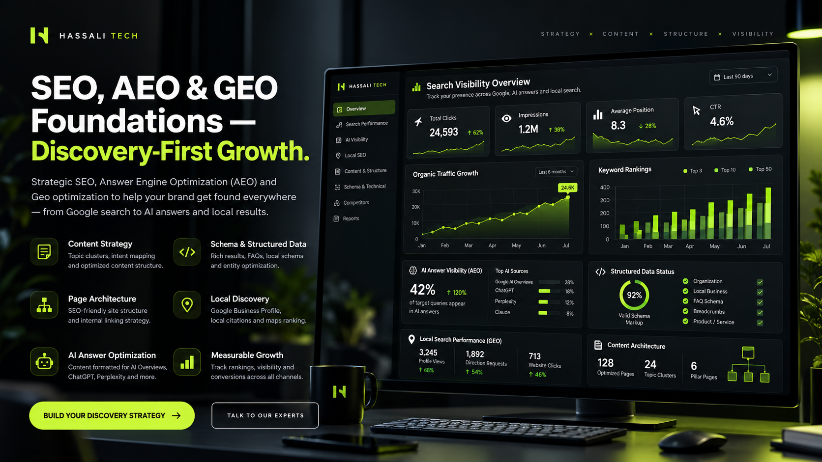 Search visibility & discovery strategy
