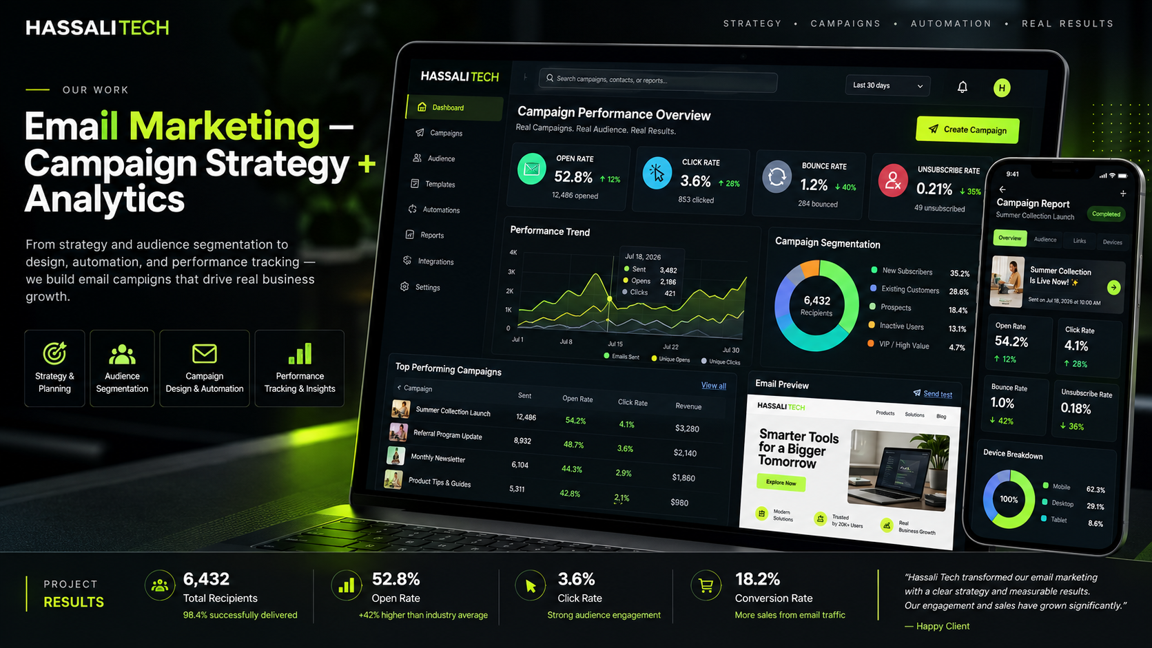 Campaign strategy & analytics